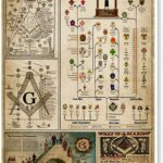 Freemason Knowledge